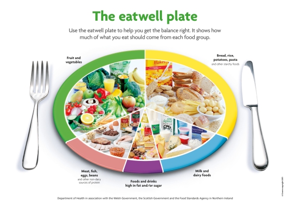 DH-Eatwell-plate-A3-poster-